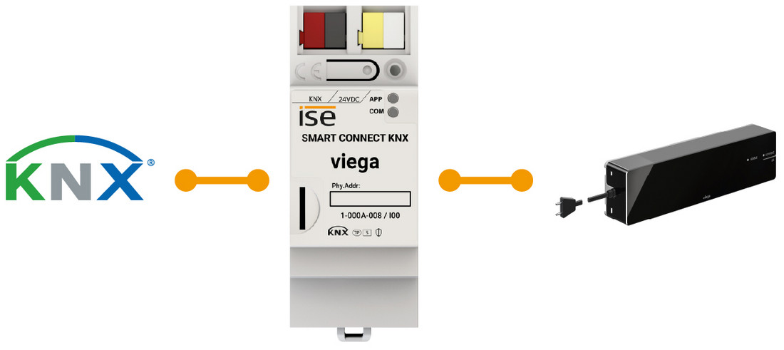 infographic SMART CONNECT KNX viega